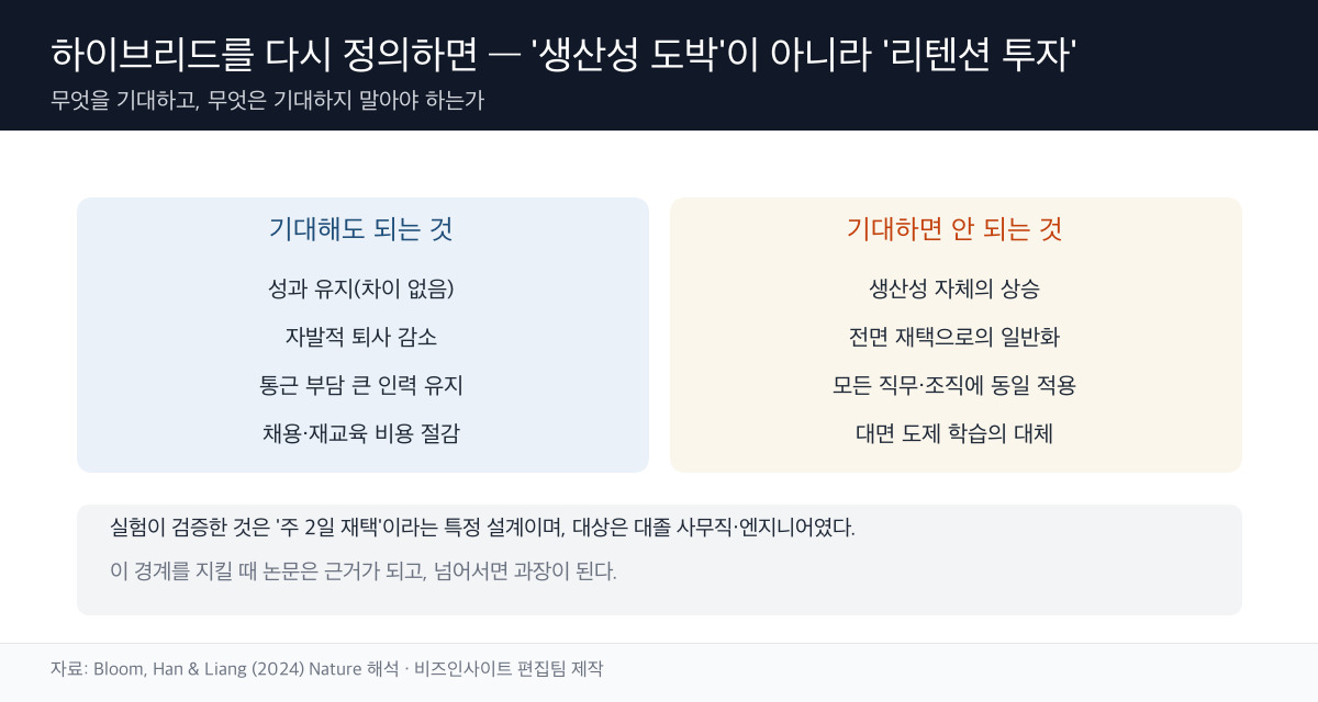 기대 가능/불가 정리 도표