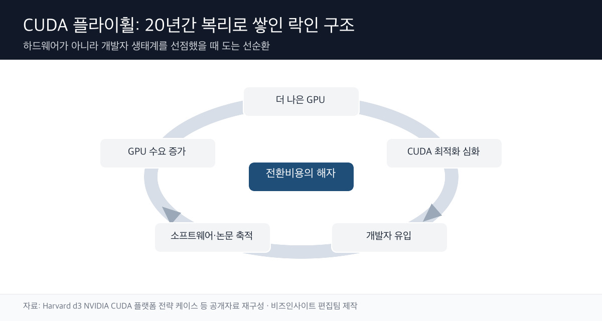 CUDA 플라이휠 모식도